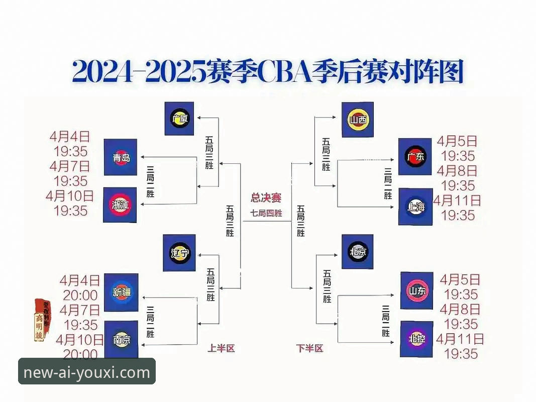 浙江加时逆转宁波晋级八强，季后赛精彩全记录详解